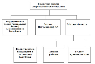 Реферат: Экономика Азербайджана